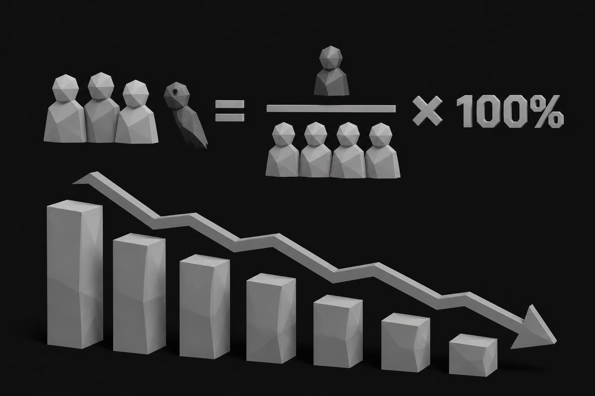 SaaS churn calculation