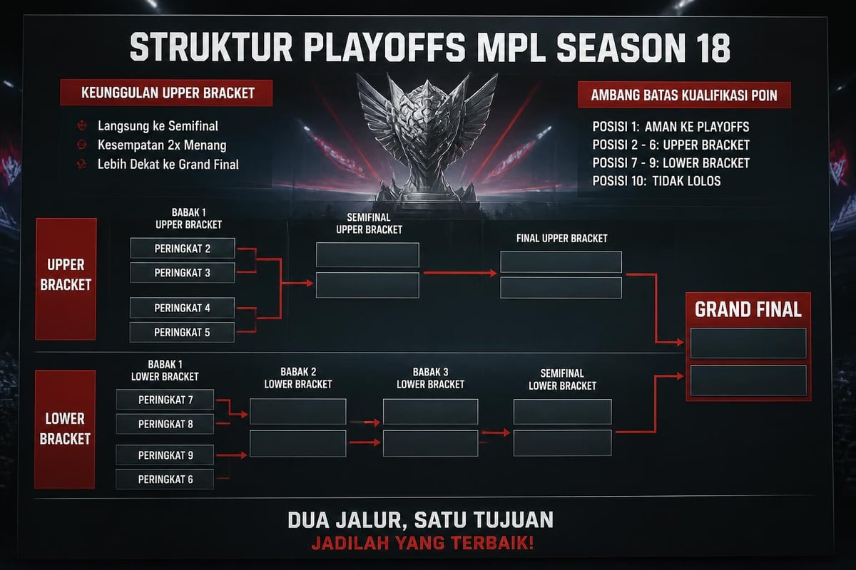 MPL S18 tournament bracket system