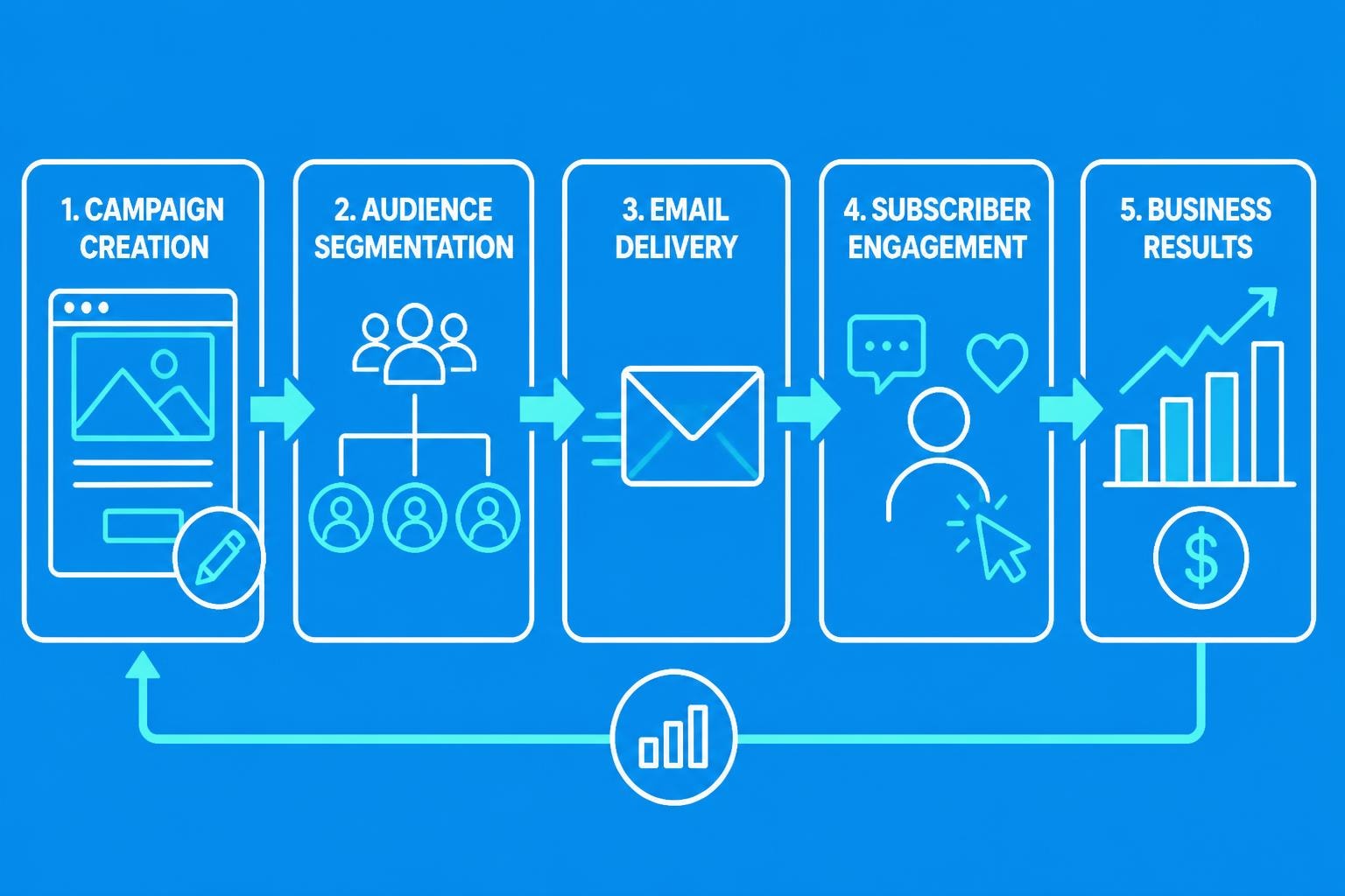 Easy Email: Simplifying Your Marketing Communication