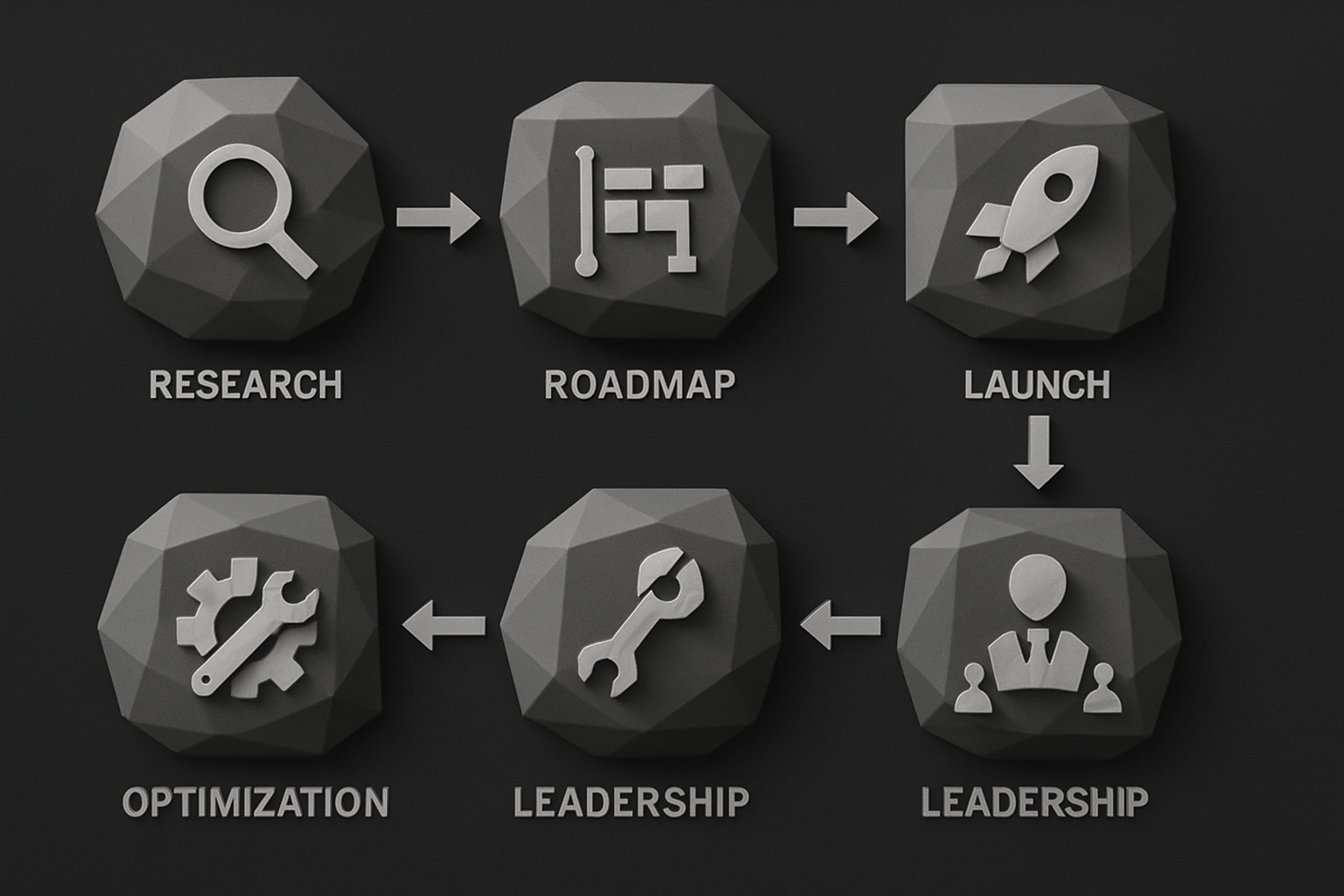 Step-by-Step Guide to Successful Digital Product Management in 2025