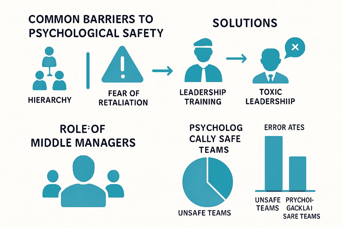 Overcoming Barriers: Challenges and Solutions for Leaders