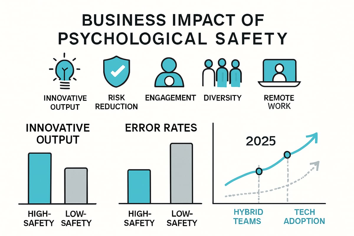 The Business Case: Why Psychological Safety Matters in 2025