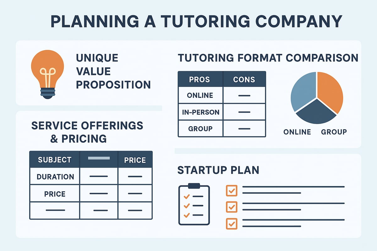 Planning Your Tutoring Company: From Vision to Business Model