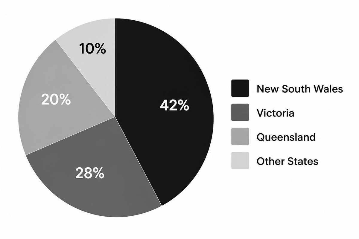 Agent distribution across Australian states