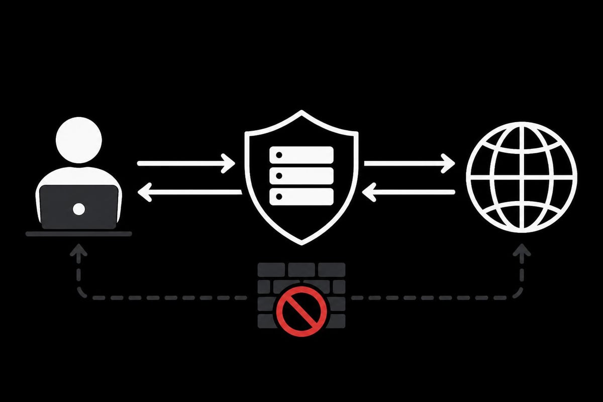 Proxy routing process
