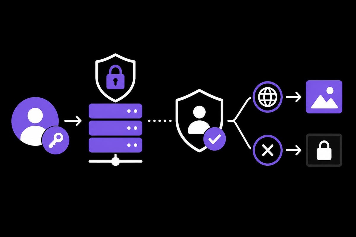 Proxy authentication flow