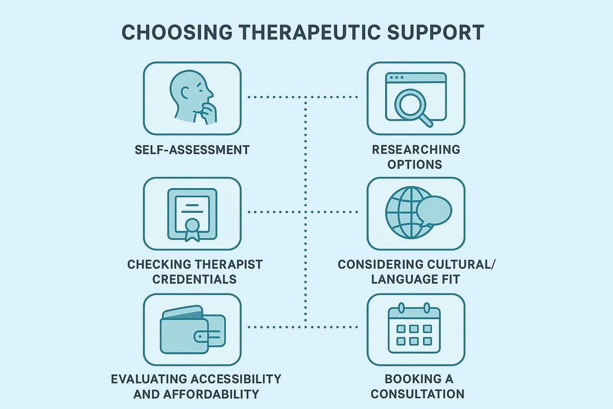 How to Choose the Right Therapeutic Support for Your Needs