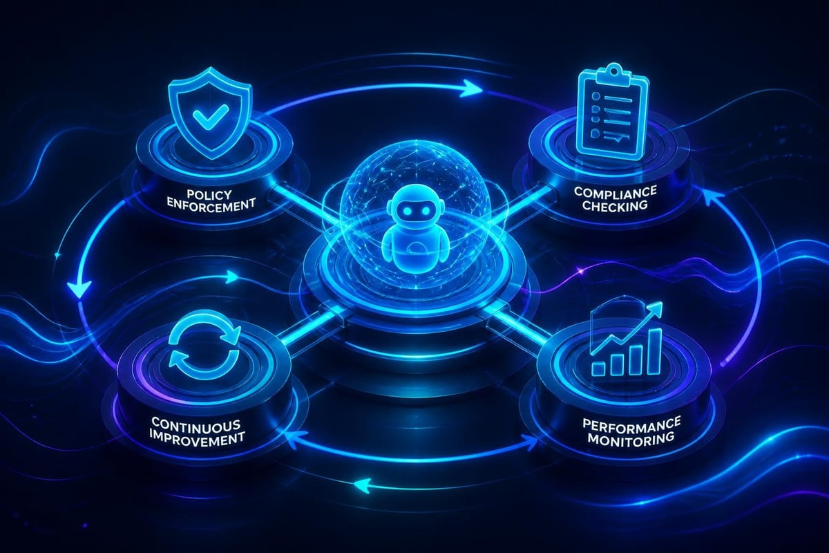 AI agent governance framework