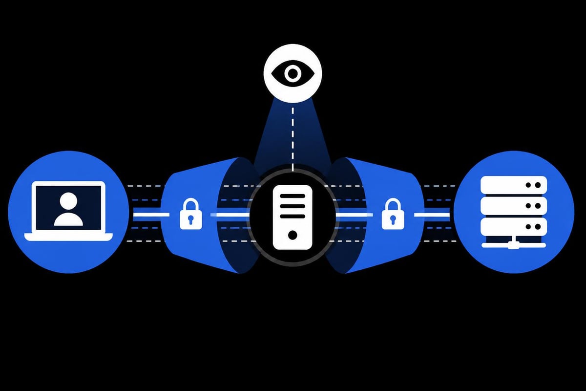 Proxy security layers