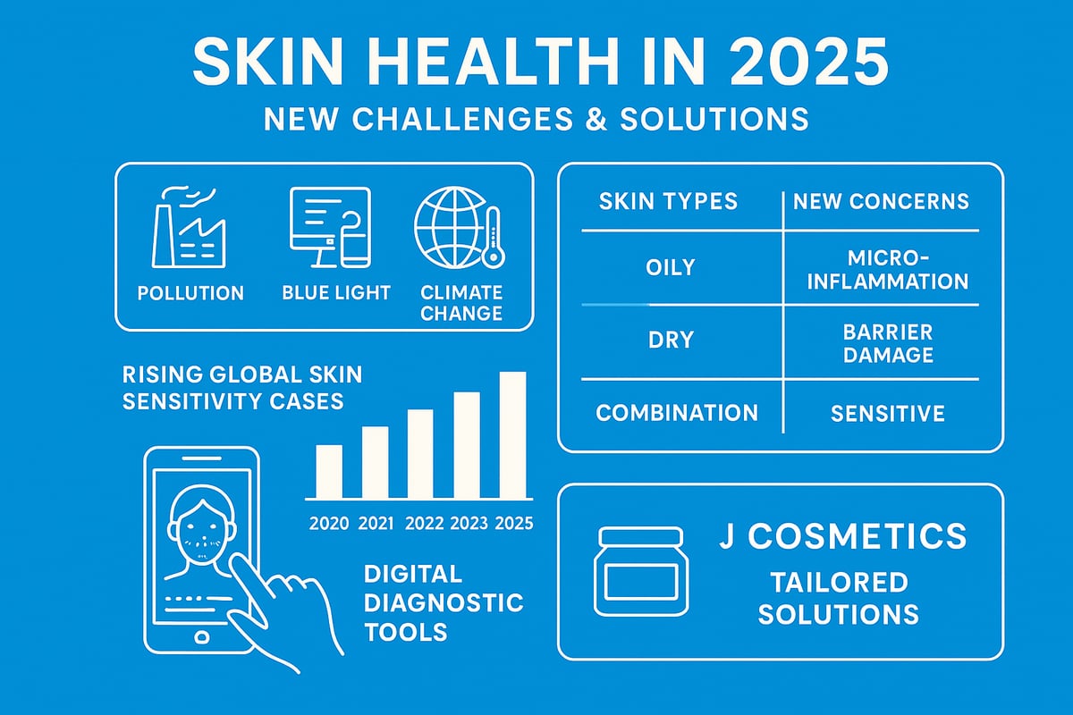 Understanding Your Skin in 2025: New Challenges & Solutions