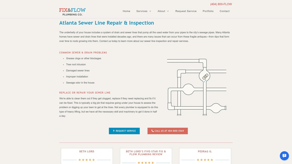 Drain Cleaning Atlanta Guide: Expert Solutions for 2026 - Fix & Flow Plumbing: Atlanta’s Trusted Drain Experts