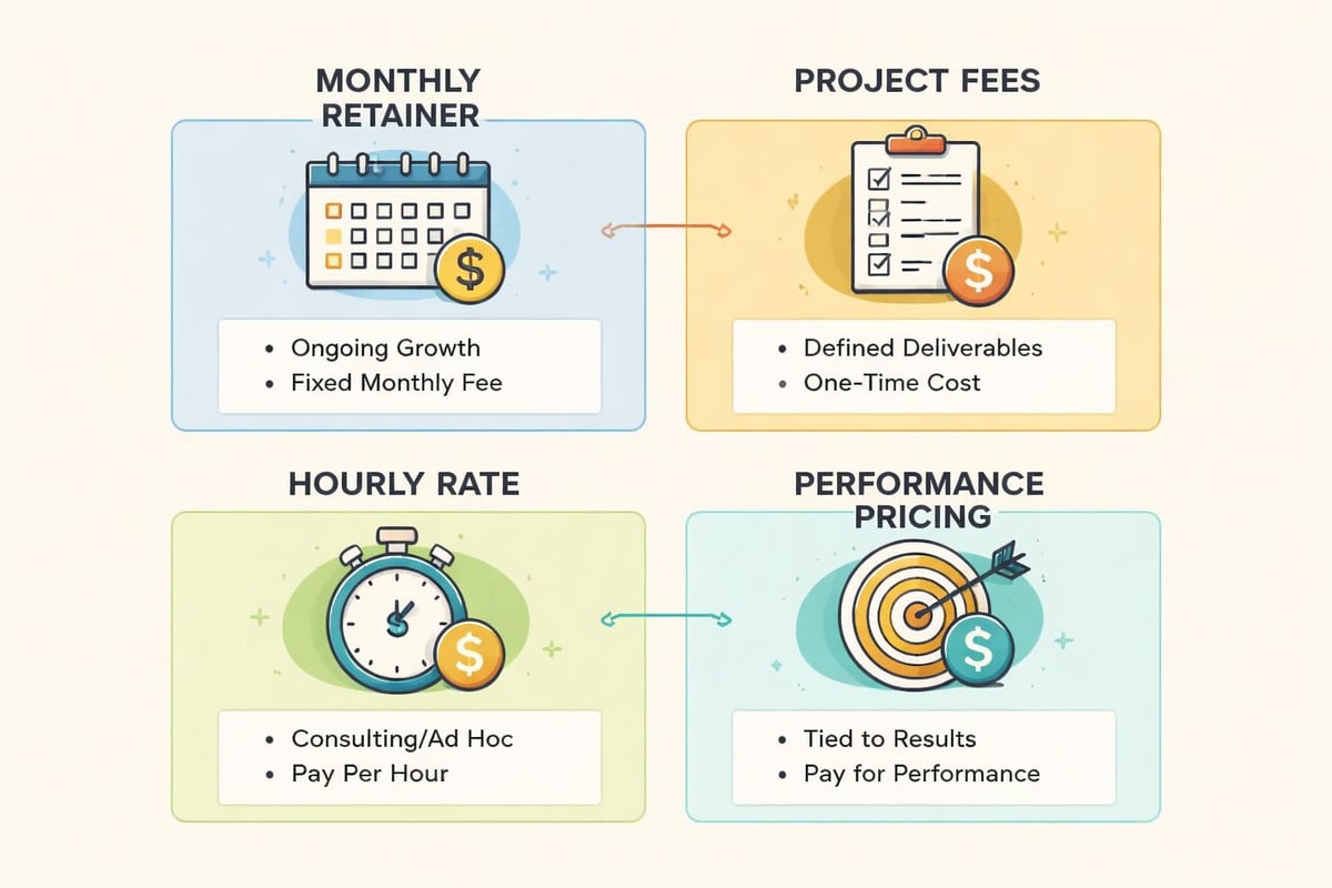 Agency pricing model comparison