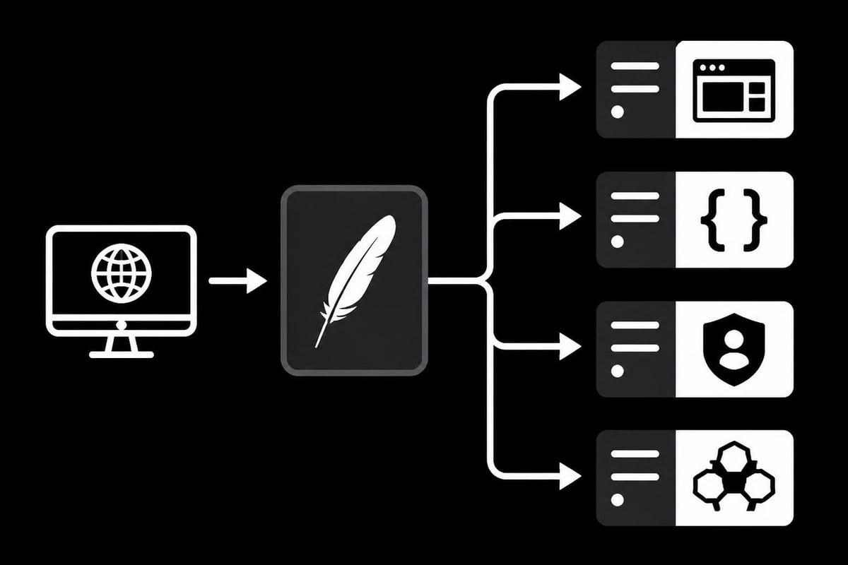 Path-based proxy routing