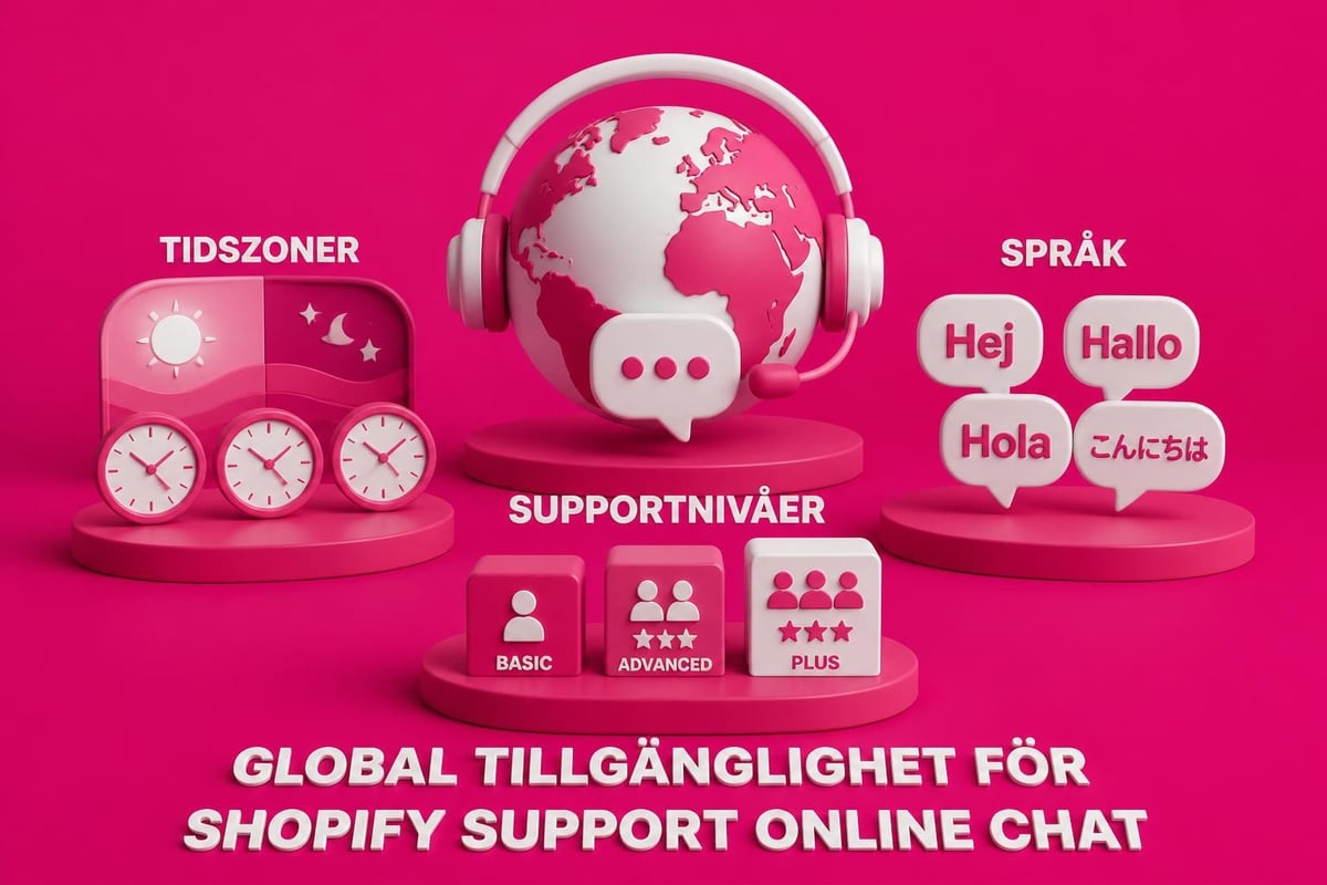 Shopify supporttillgänglighet globalt