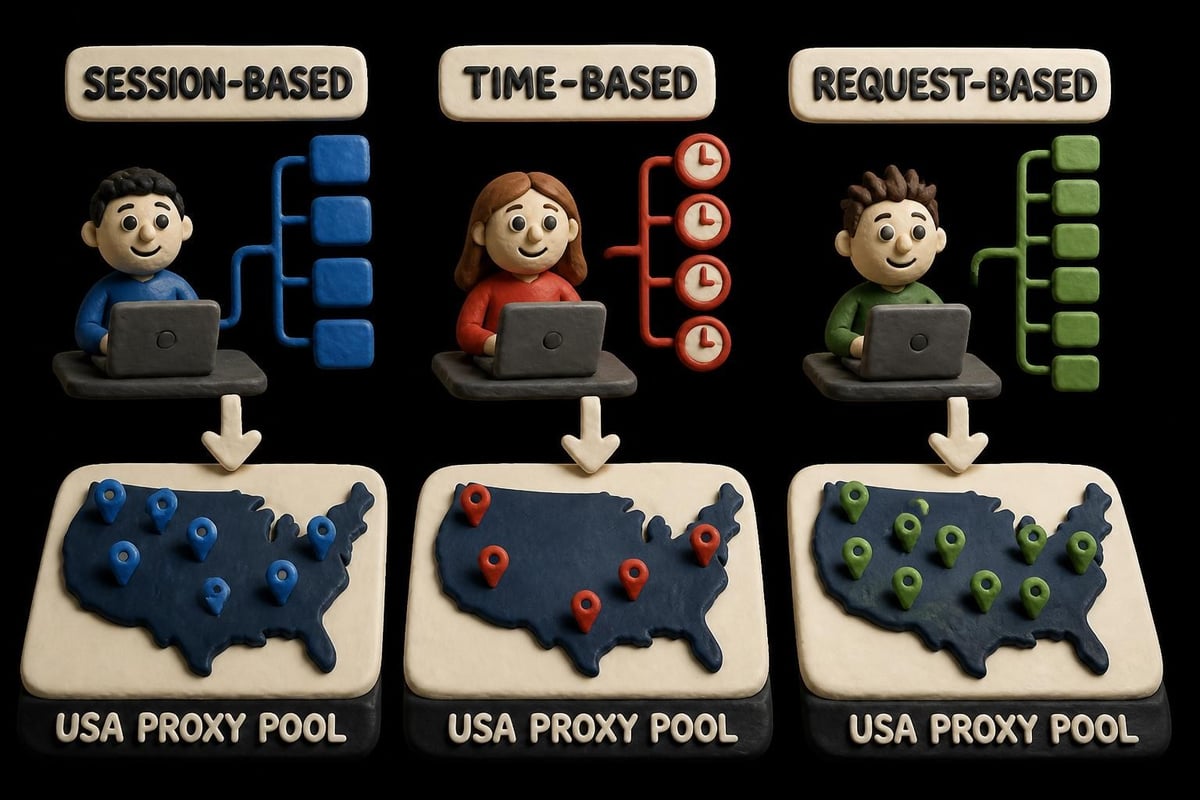 Rotating proxy IP switching methods