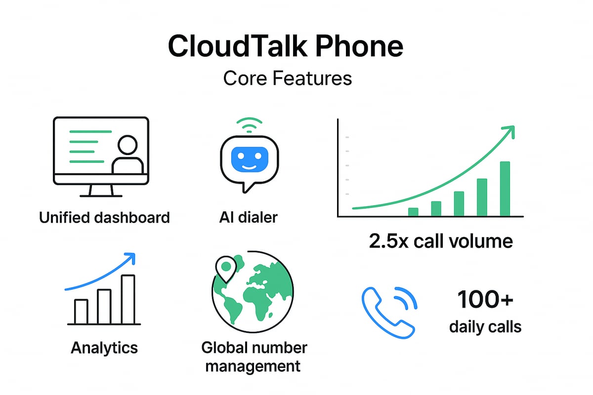 Understanding CloudTalk Phone: Core Features & Benefits