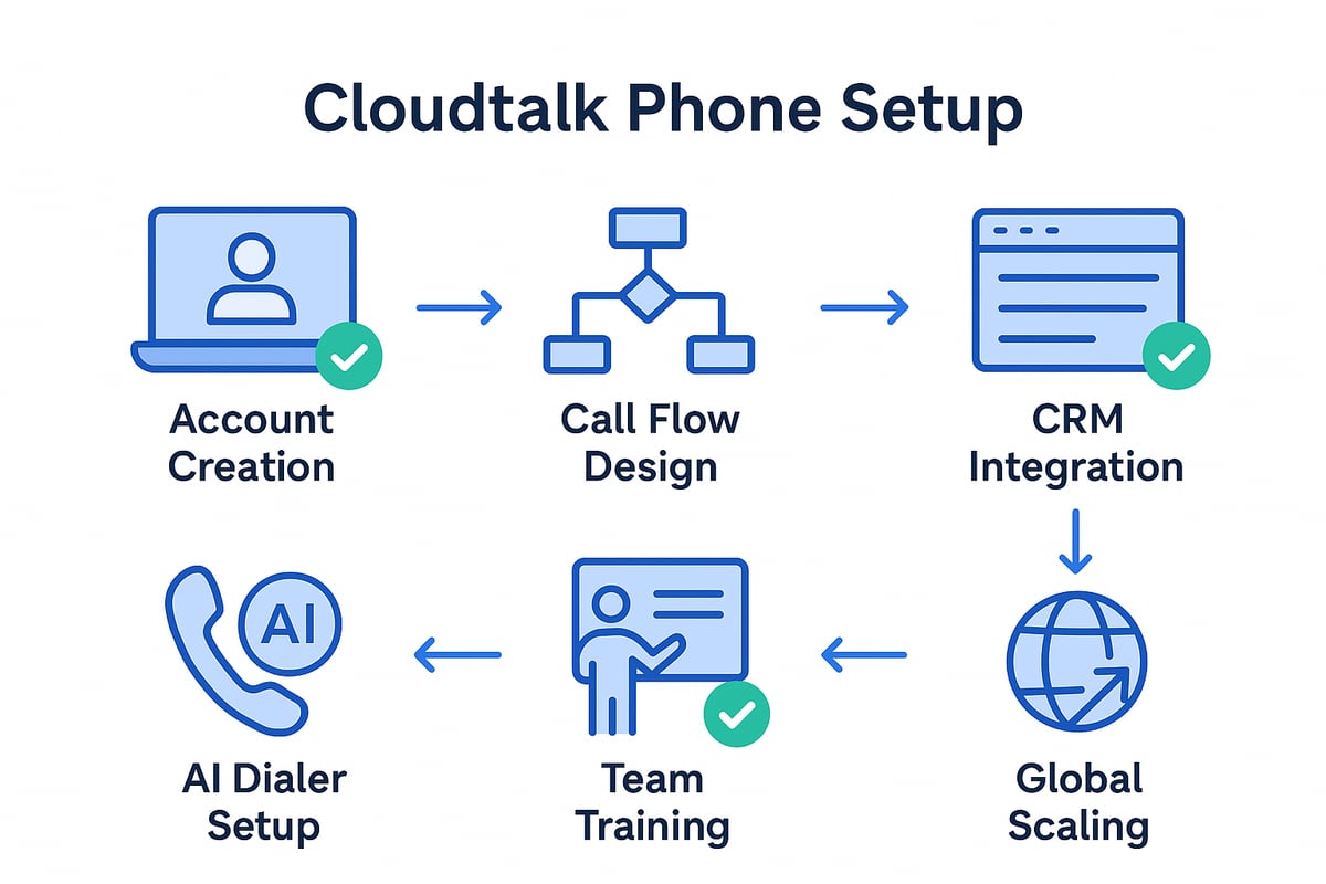 Step-by-Step Guide: Setting Up CloudTalk Phone for Your Business