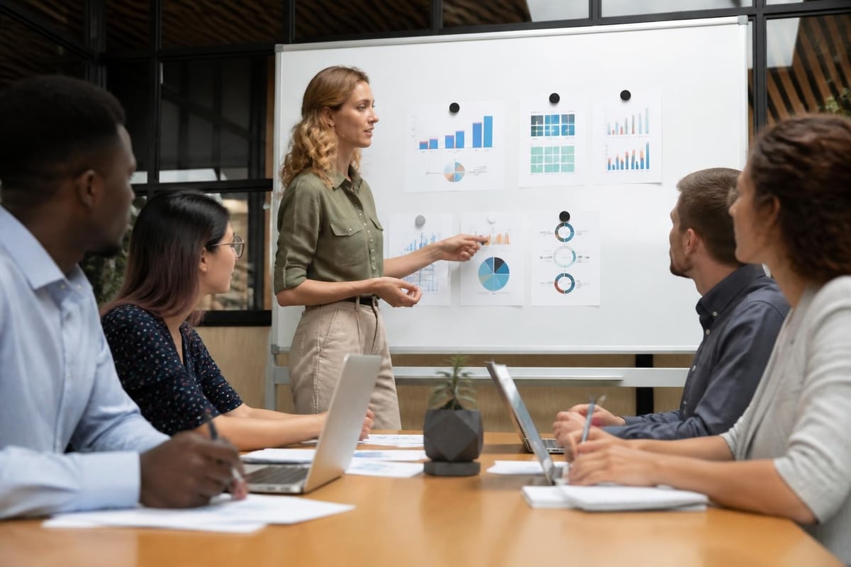 Performance measurement dashboard