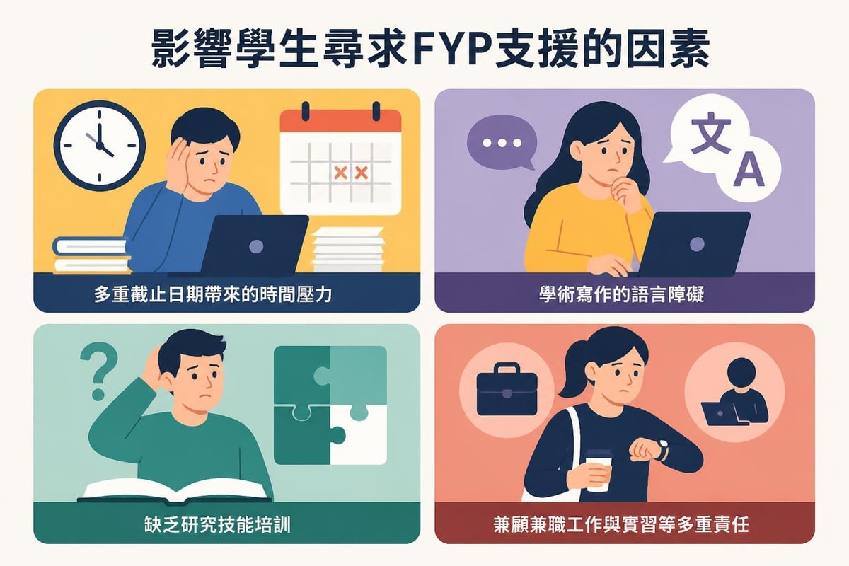 學生尋求FYP支援的動機分析