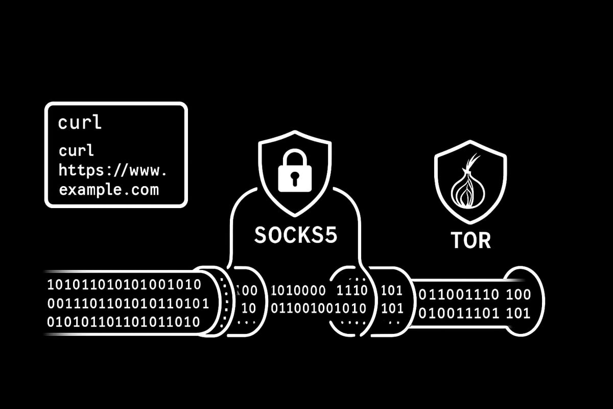 Enhancing Security and Privacy with SOCKS5 Proxies
