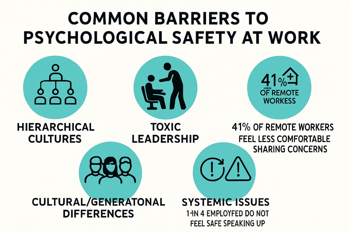 Barriers to Psychological Safety in Modern Workplaces