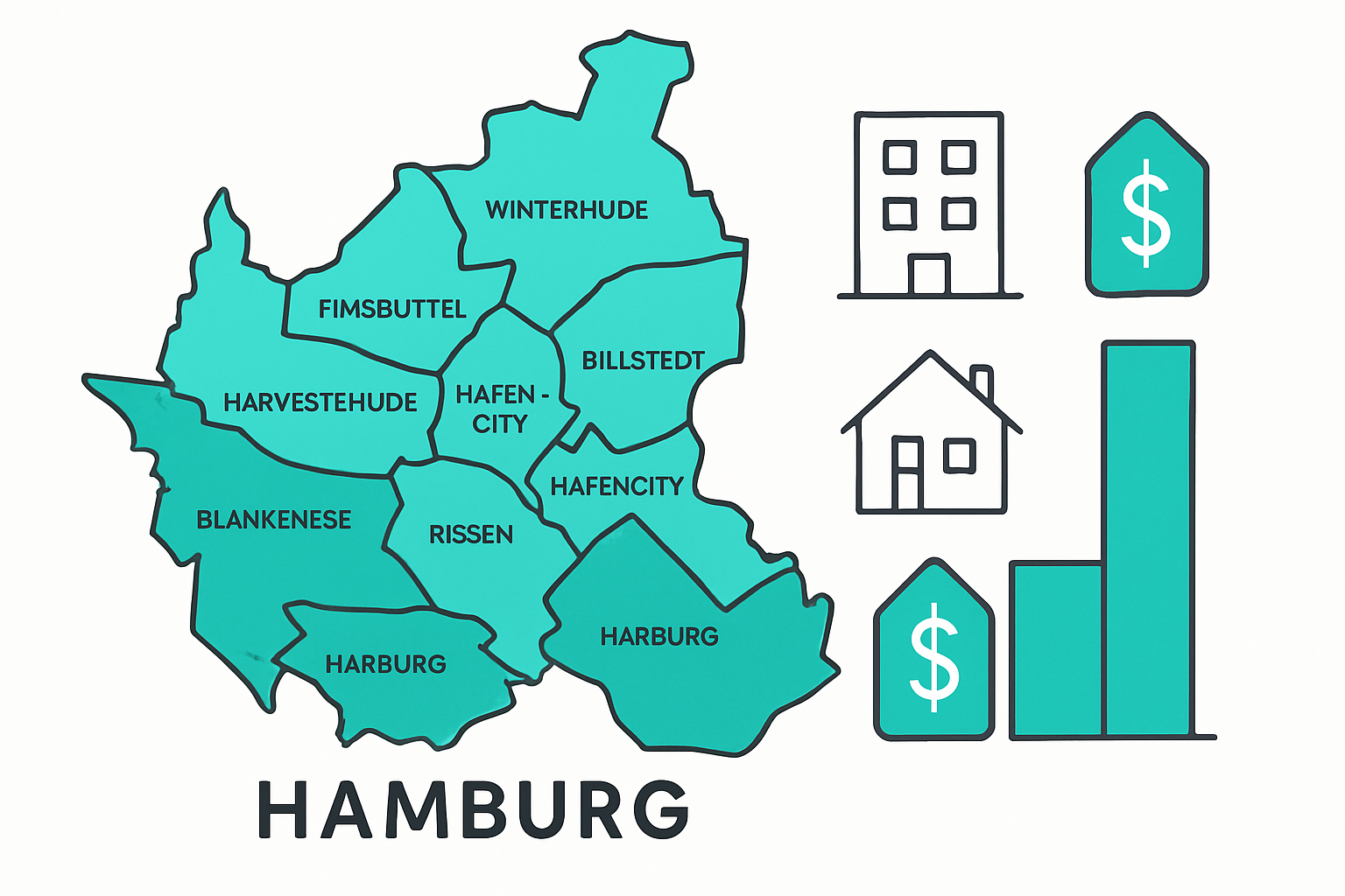 Immobilienpreise nach Stadtteilen & Immobilienarten im Vergleich