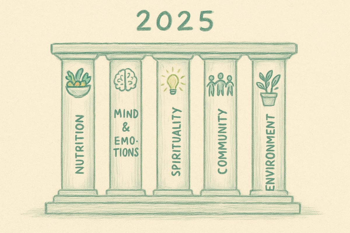 The Pillars of Holistic Living: A Step-by-Step Approach