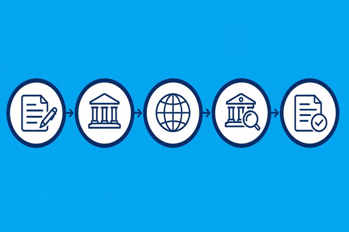 Cross-border financial integration