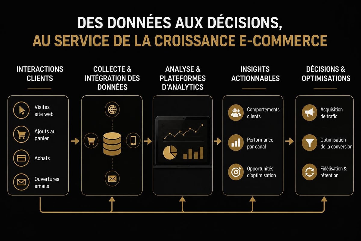 Analyse données e-commerce