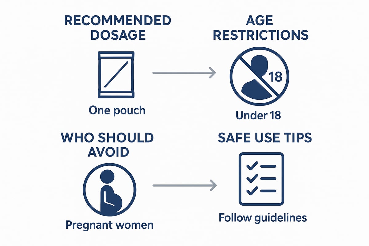 Safety, Legality, and Responsible Use