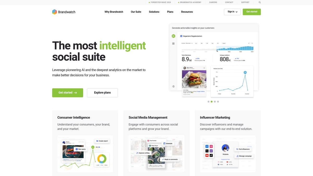 9 Essential Social Media Marketing Services Packages for 2026 - Social Listening & Reputation Management Solutions