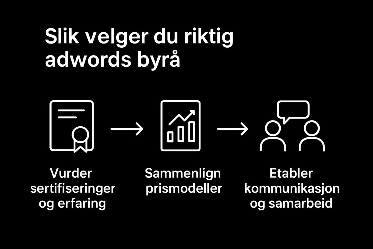 Slik velger du riktig adwords byrå i 2025