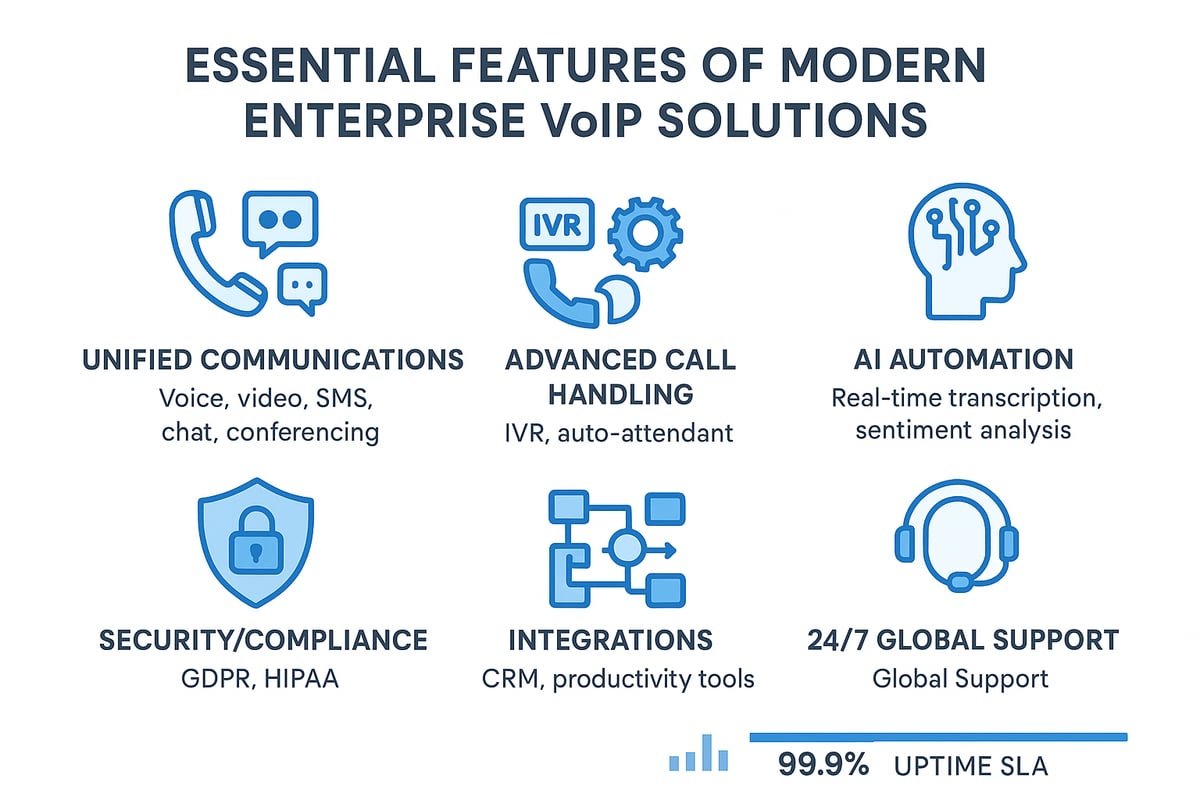 Essential Features of Modern Enterprise VoIP Solutions
