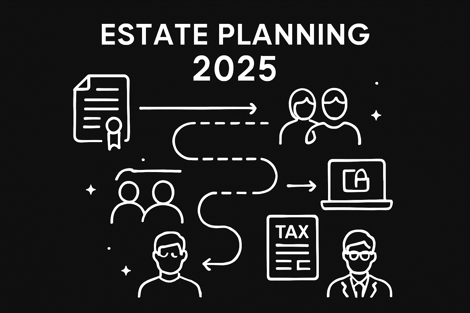 Step-by-Step Estate Planning Process for 2025