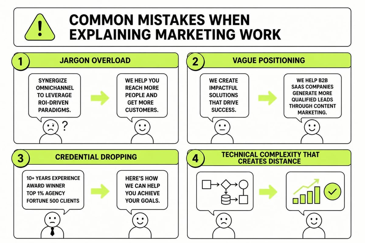 Marketing communication pitfalls