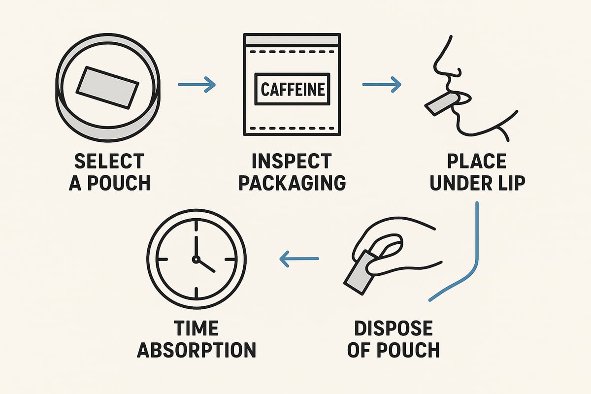 Step-by-Step Guide: How to Use Caffeine Dip Pouches