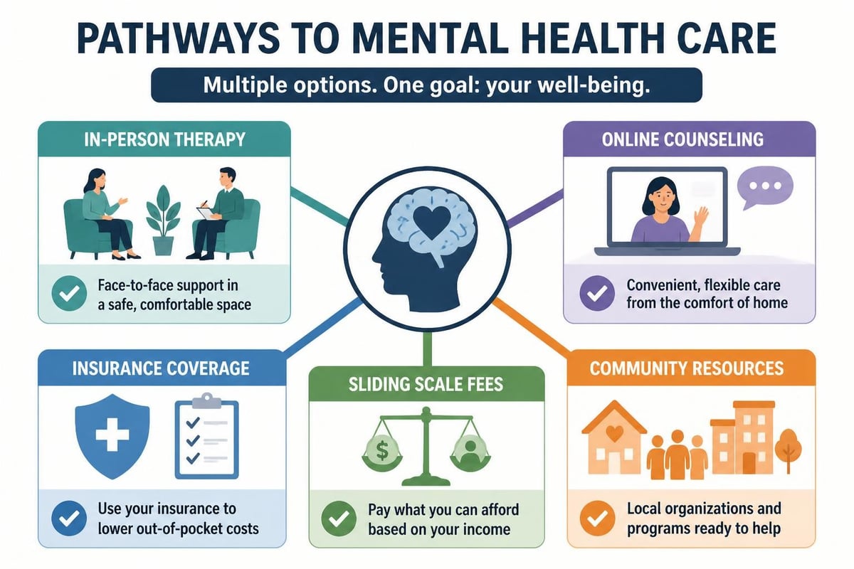 Treatment accessibility options