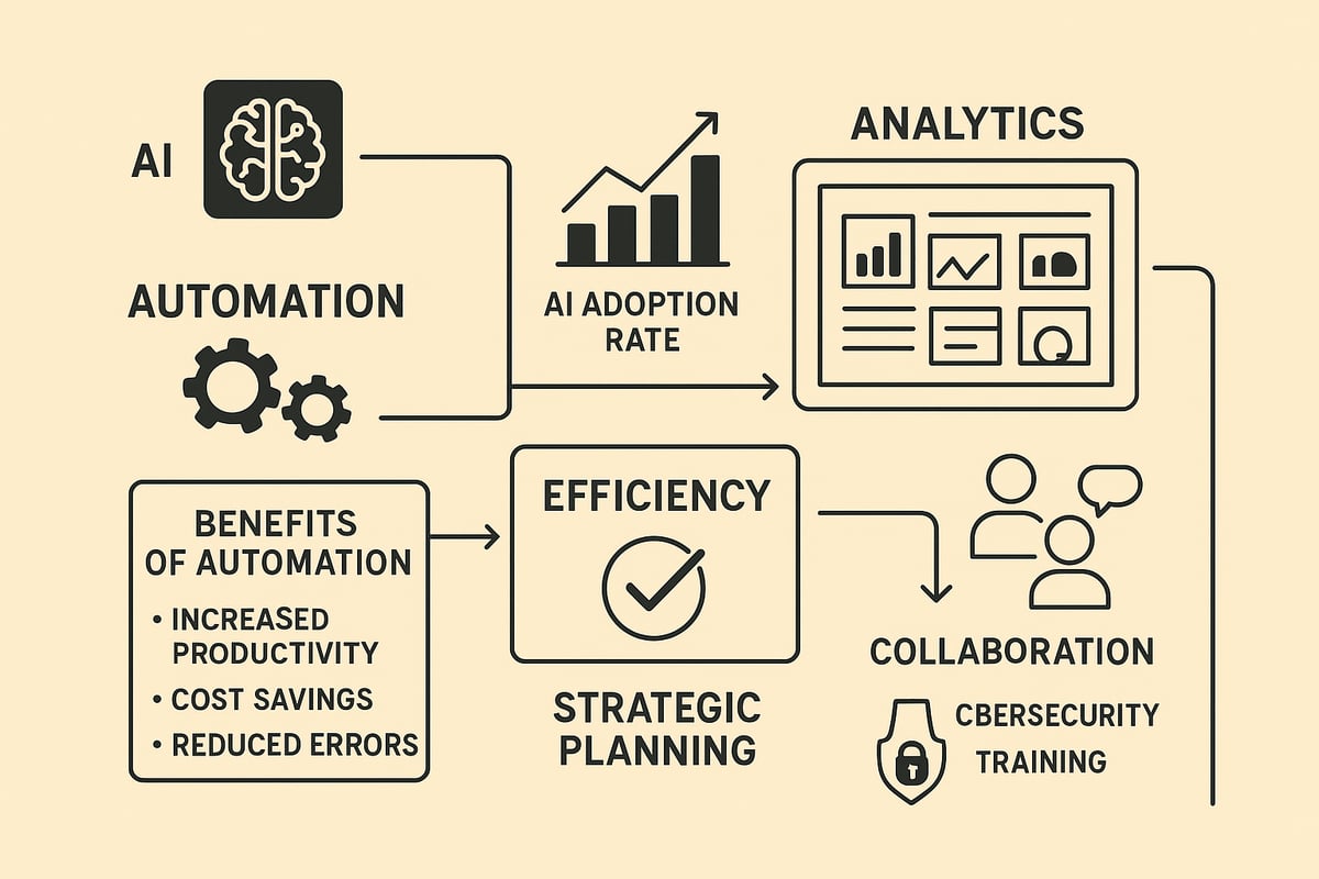 Integrating Technology and Data-Driven Decision Making