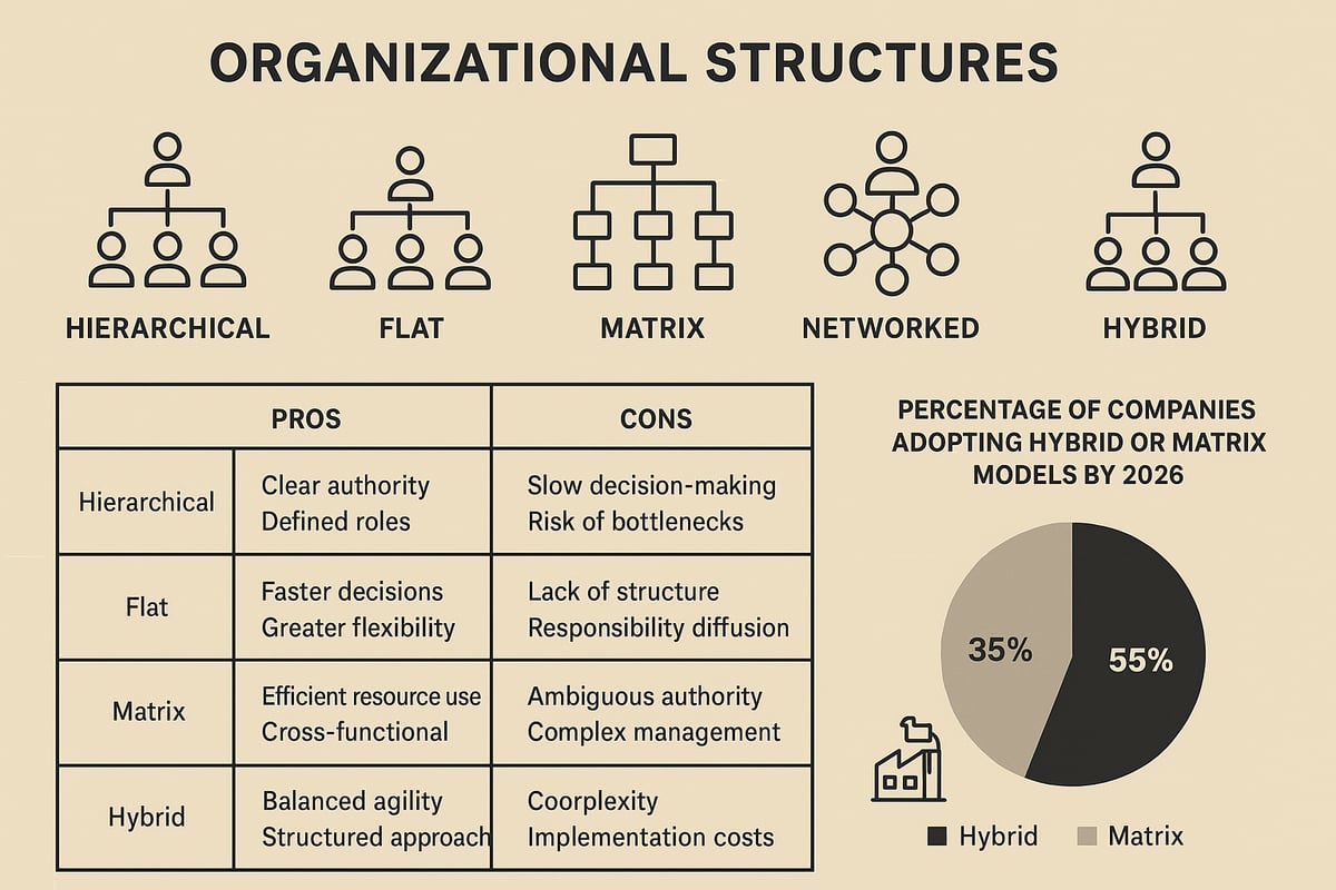 Organizational Structures: Building the Right Framework for Success