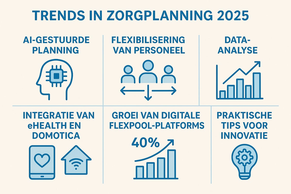 Careforce Gids 2025: Jouw Praktische Handleiding 3 Trends en Innovaties in Zorgplanning 2025
