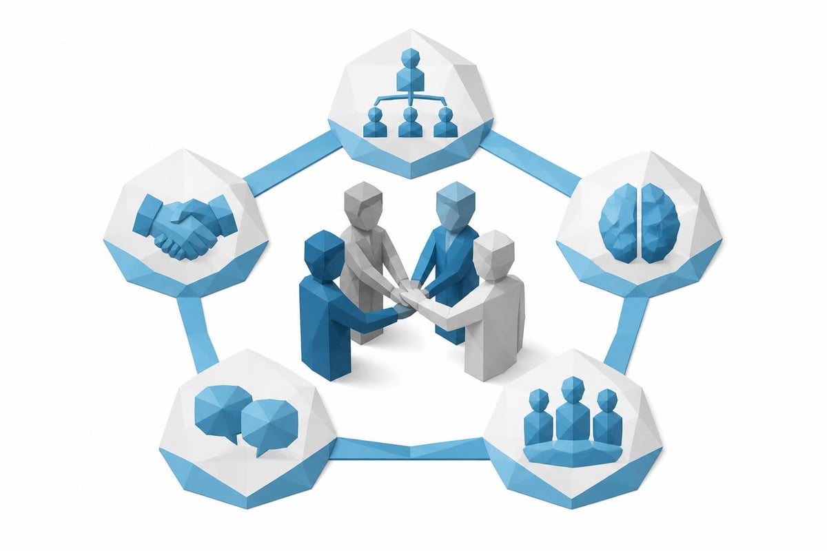 We leadership principles diagram
