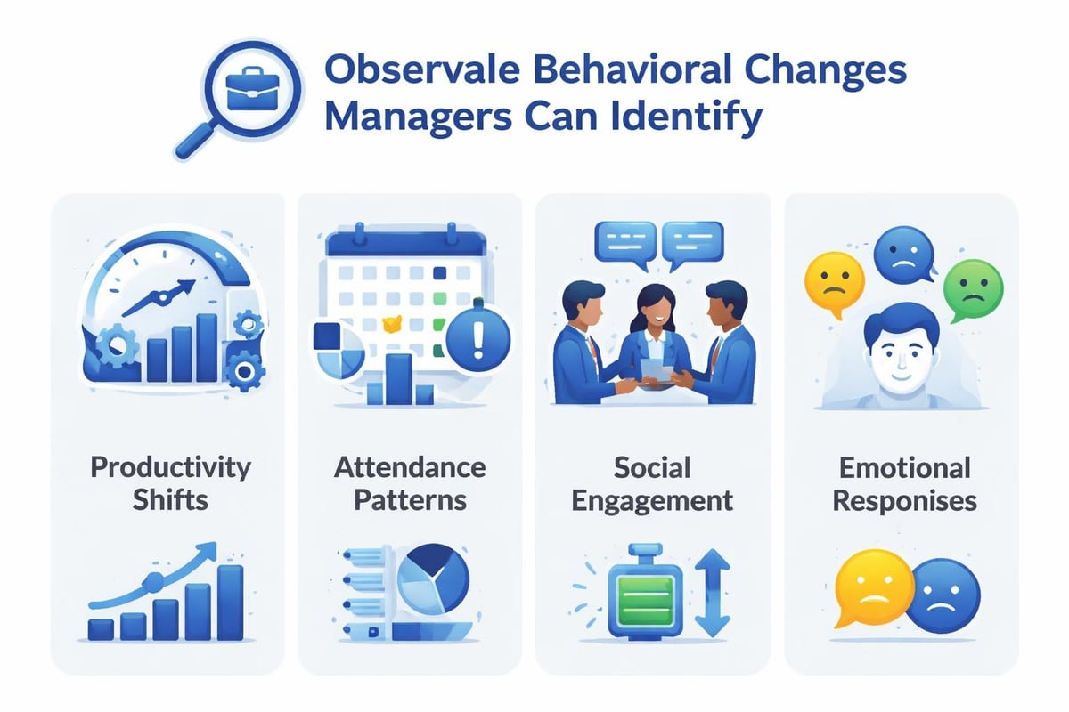 Workplace depression indicators