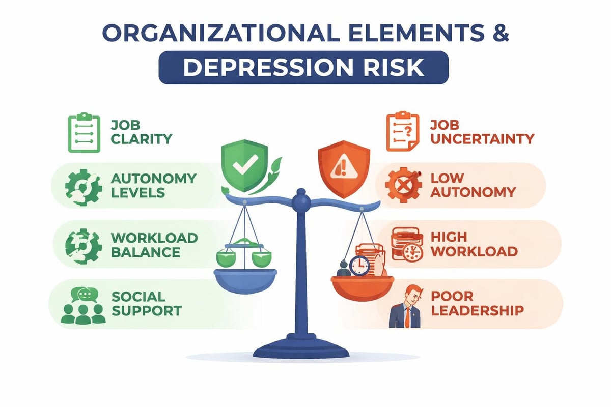 Workplace mental health factors