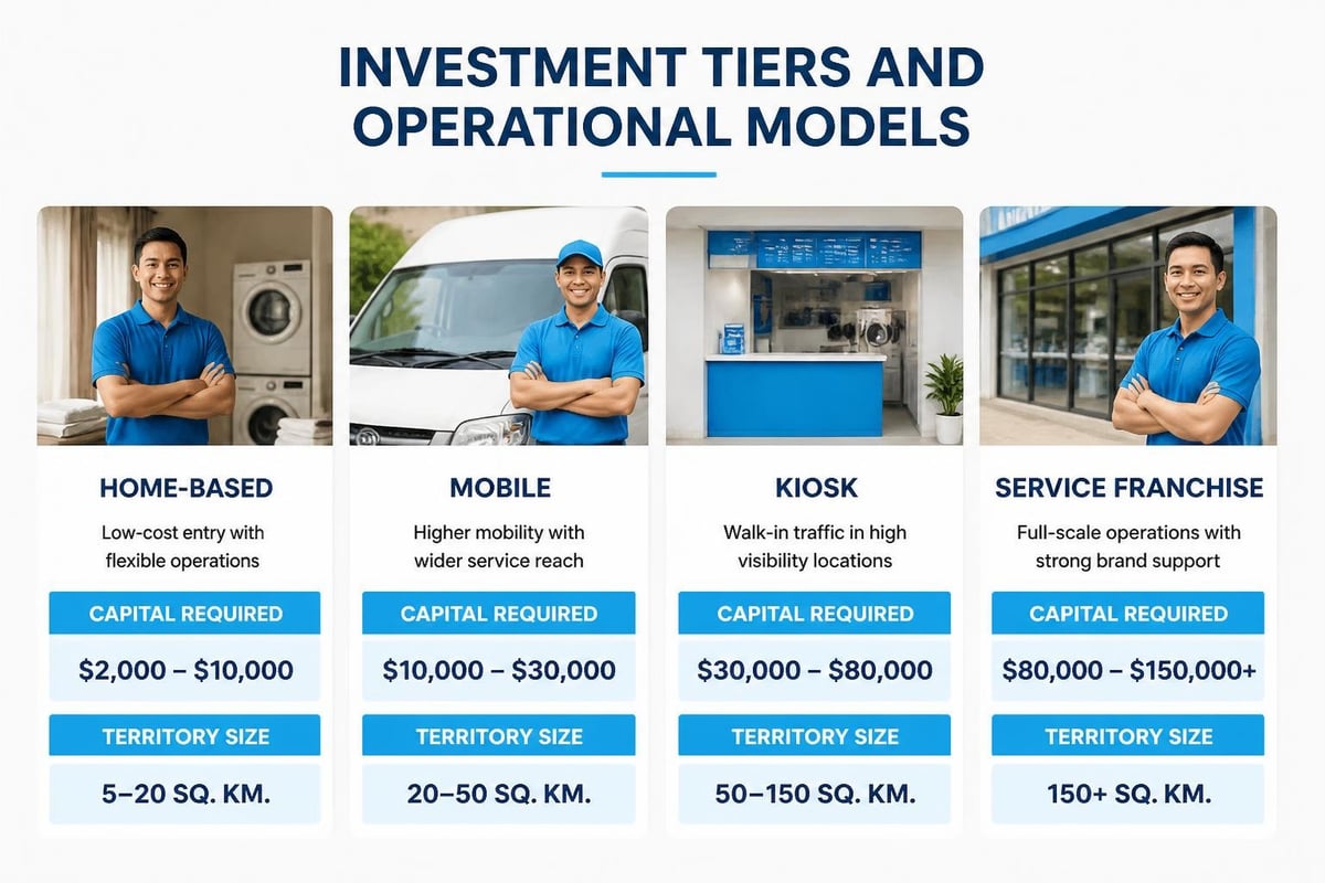 Small franchise investment comparison