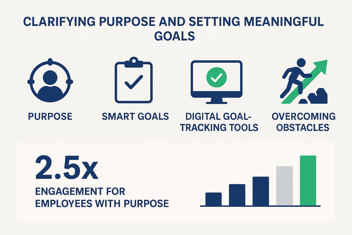 Step 1: Clarify Your Purpose and Set Meaningful Goals