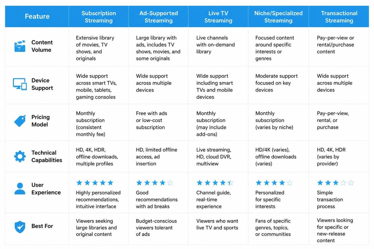 Feature comparison matrix