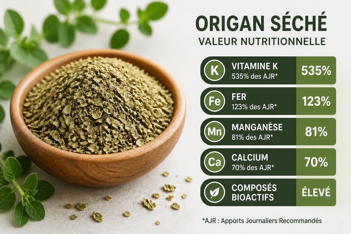 Composition nutritionnelle de l'origan