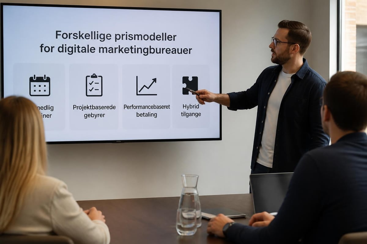 Digital marketing pricing