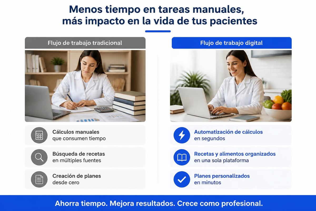 Eficiencia en práctica nutricional