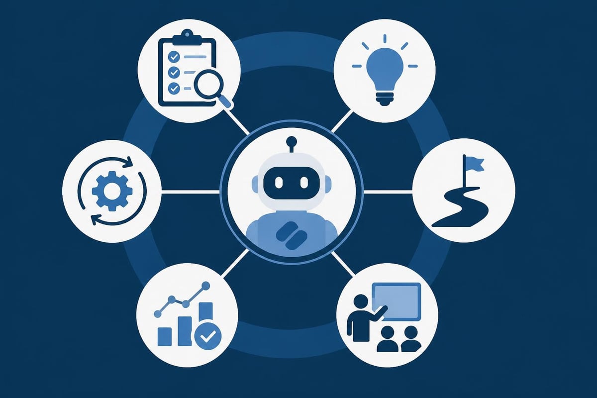 Microsoft Copilot consultant responsibilities